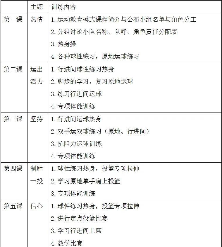 篮球力量训练计划表格图片